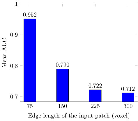 Figure 31